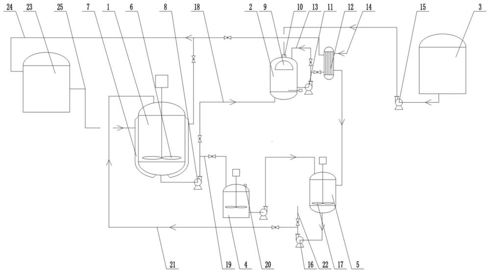 浓硝酸稀释系统的制作方法