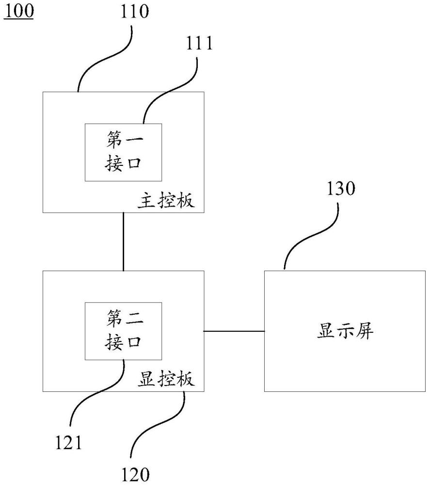 冰箱的控板组件及冰箱的制作方法