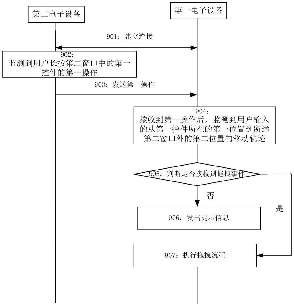 内容分享方法、系统、电子设备及介质与流程