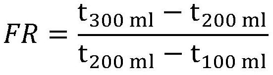 高分子量阴离子聚丙烯酰胺的制作方法