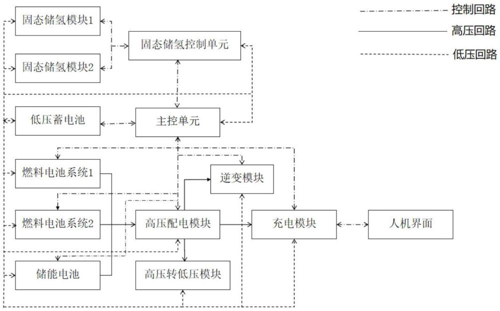 一种基于燃料电池的多功能充电系统的制作方法