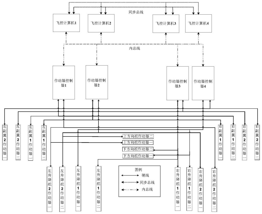 一种飞机双驱动舵面单作动器脱钩故障监控方法及装置与流程