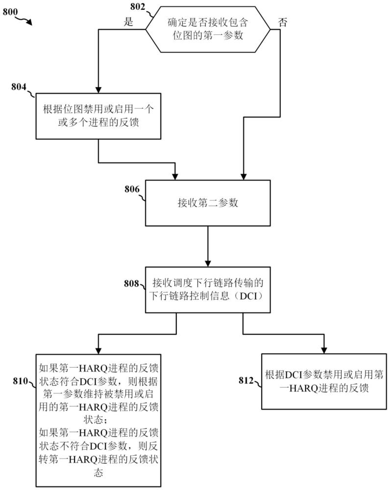 无线通信方法、装置以及计算机可读介质与流程