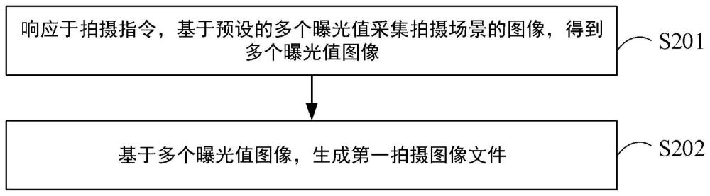 拍照方法及装置、图像编辑方法及电子设备与流程