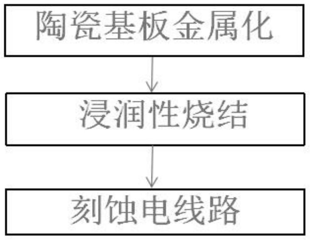 一种覆铝陶瓷薄膜电路板的制备方法与流程