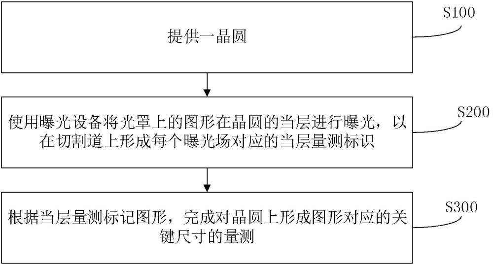 一种图形关键尺寸量测方法、装置、电子设备及存储介质与流程