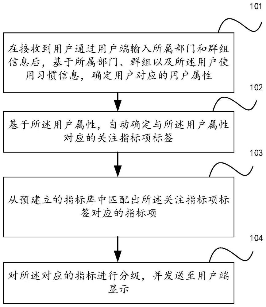 一种招商引资项目全生命周期运行状态监测方法及装置与流程