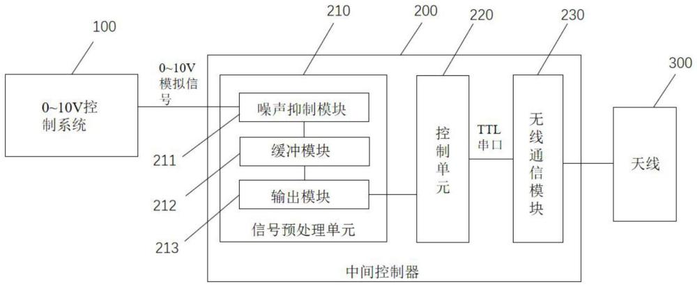 一种与无线控制适配的中间控制器、控制方法及控制装置与流程