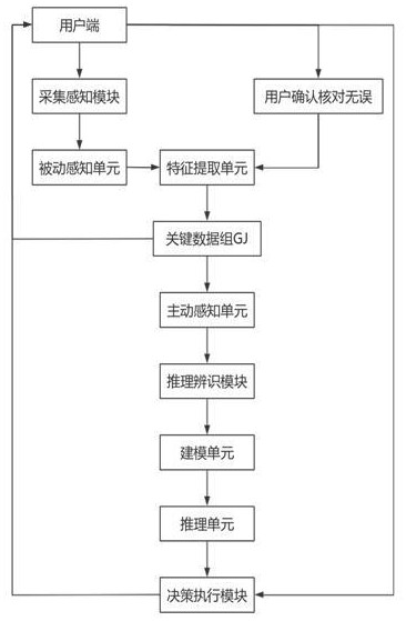 基于人工智能辨识数据感知系统及其方法与流程