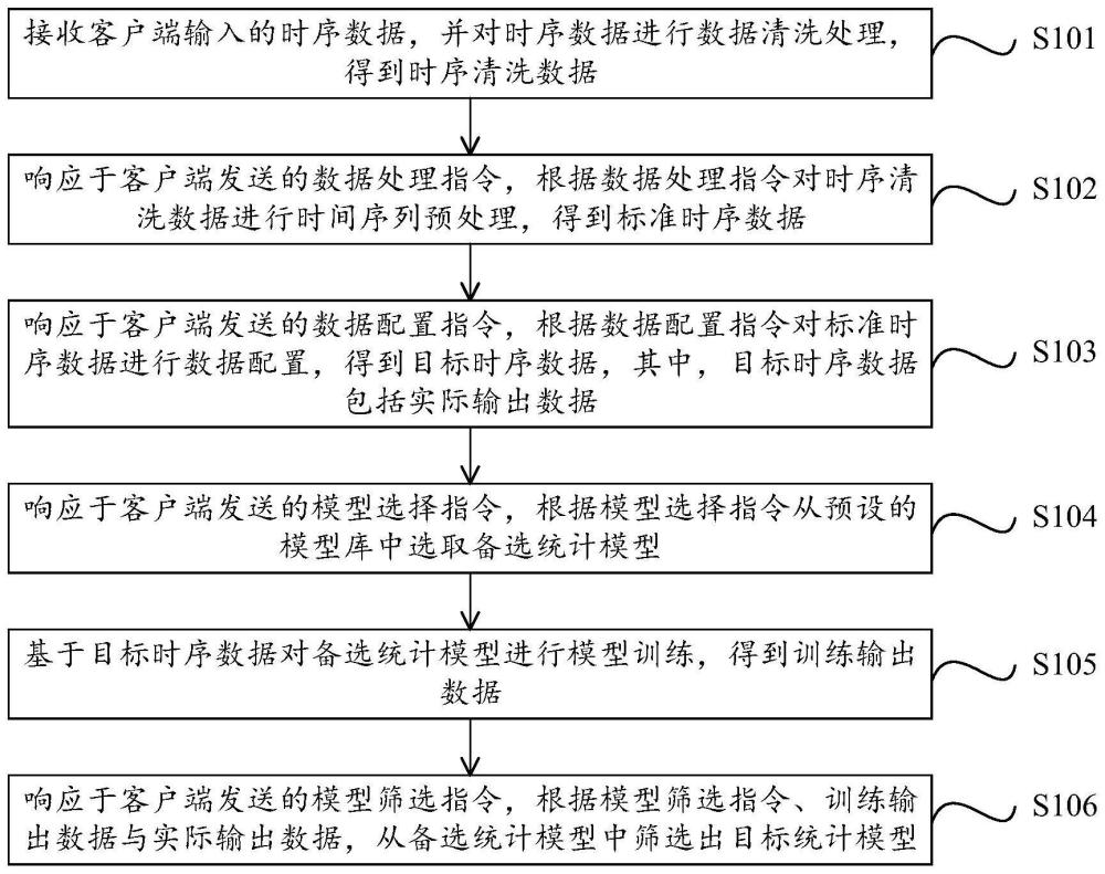 统计模型筛选方法和装置、电子设备及存储介质与流程