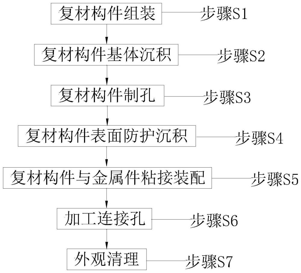 一种提升连接孔精度的陶瓷基复材与金属的装配方法与流程