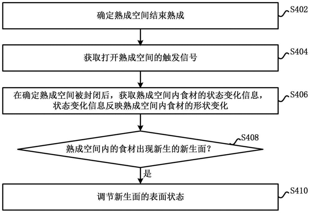 冰箱及其控制方法与流程