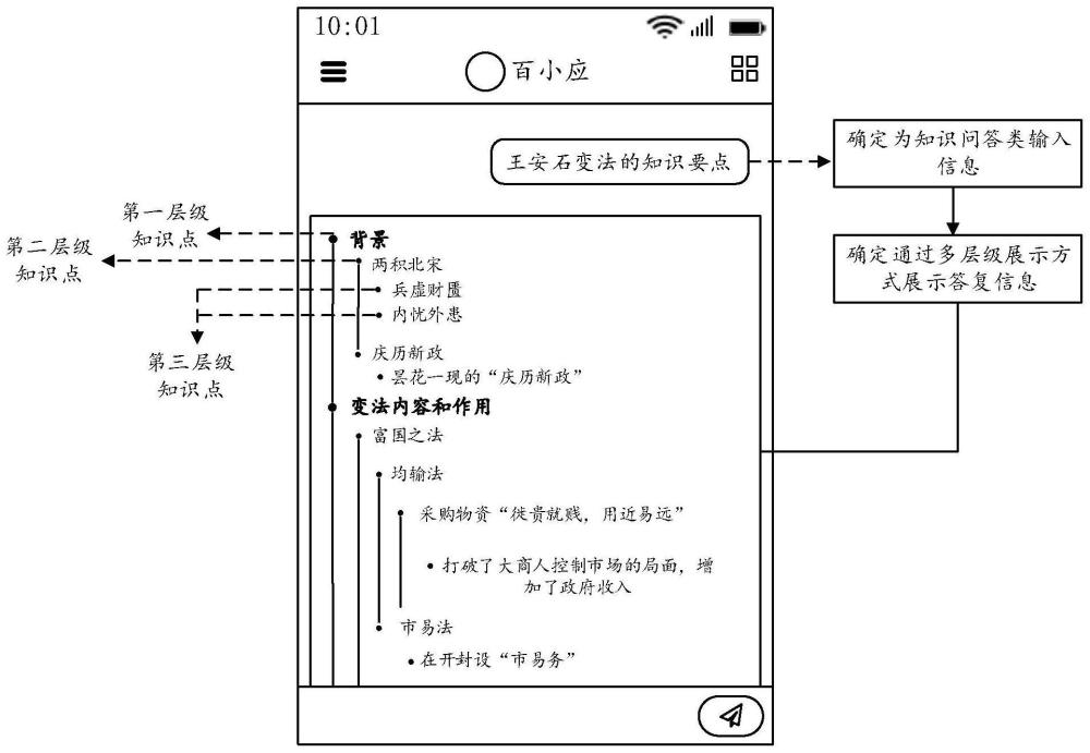 人机对话多层级交互方法及装置、电子设备和存储介质与流程