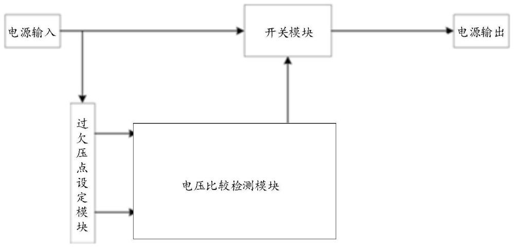 一种过欠压保护电路及系统的制作方法