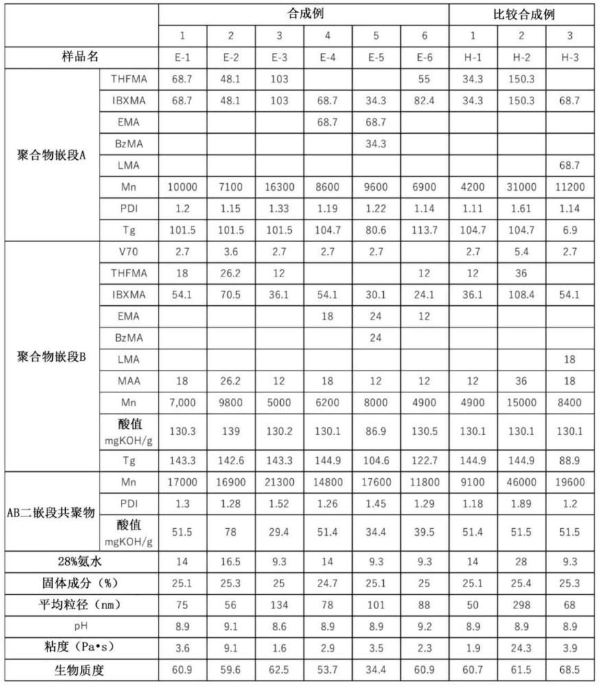 喷墨油墨组合物、油墨组、记录方法以及记录装置与流程