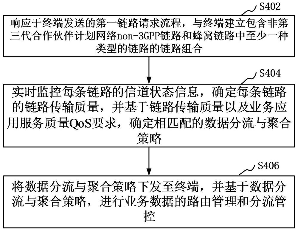 网络传输方法、装置、通信设备、存储介质和程序产品与流程