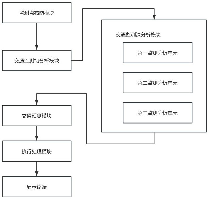 一种基于视频ai的高速公路交通智能监测系统