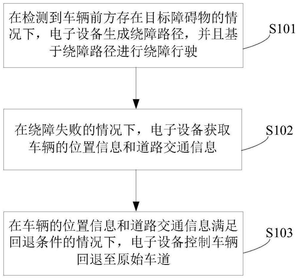 一种绕障行驶方法、装置、电子设备及存储介质与流程