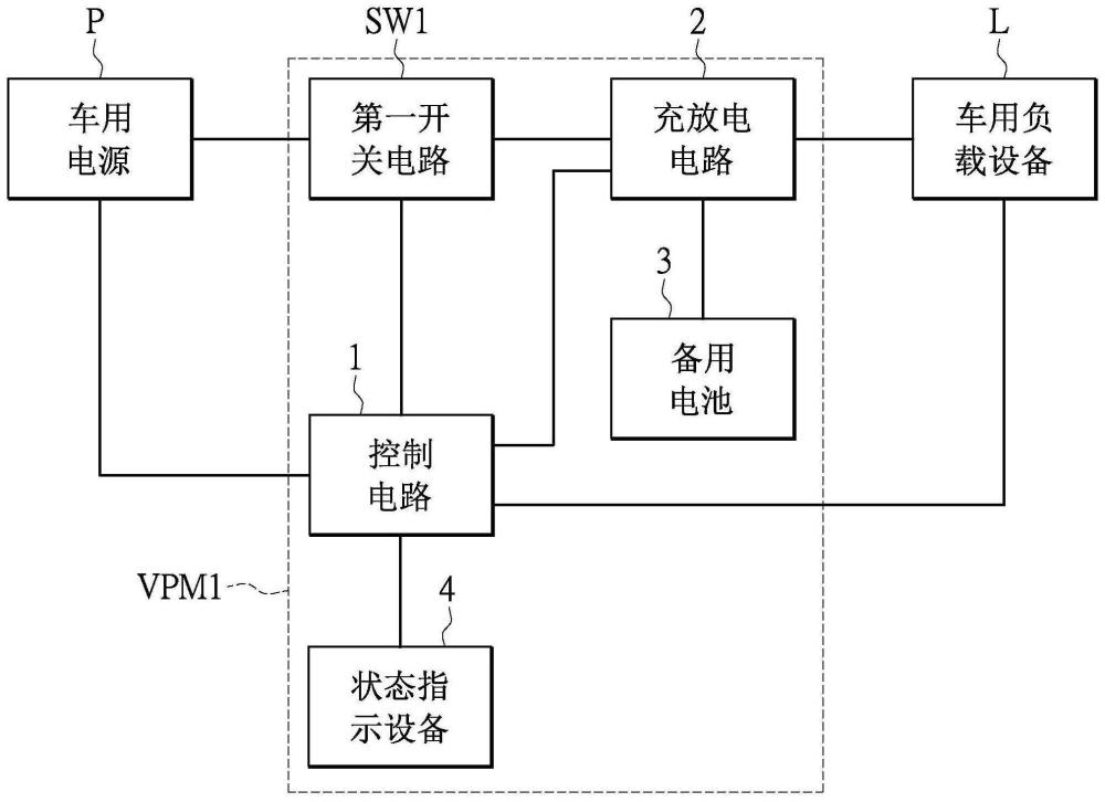 车辆电力管理系统及其运作方法与流程