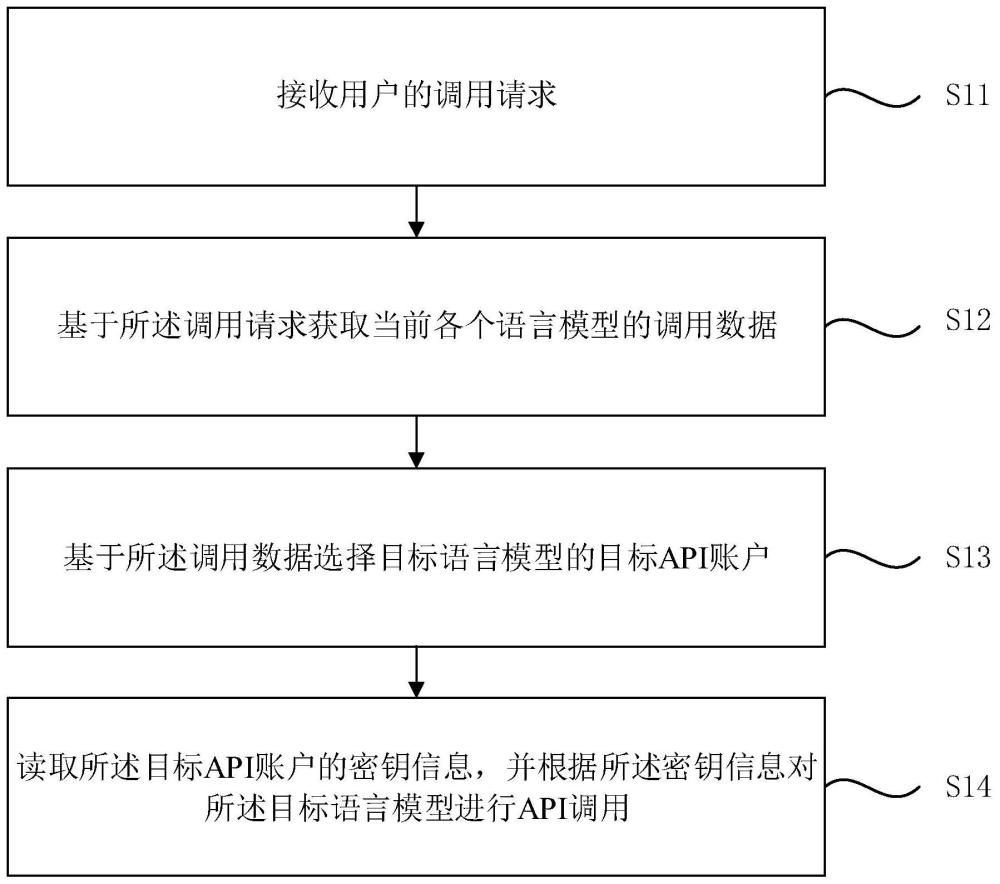 多源语言模型的管理方法、装置、计算机设备及存储介质与流程