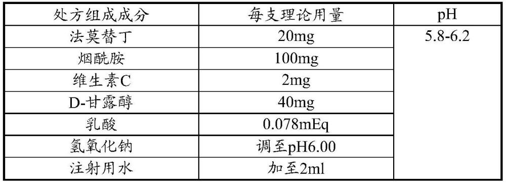 一种制备法莫替丁注射液的方法与流程