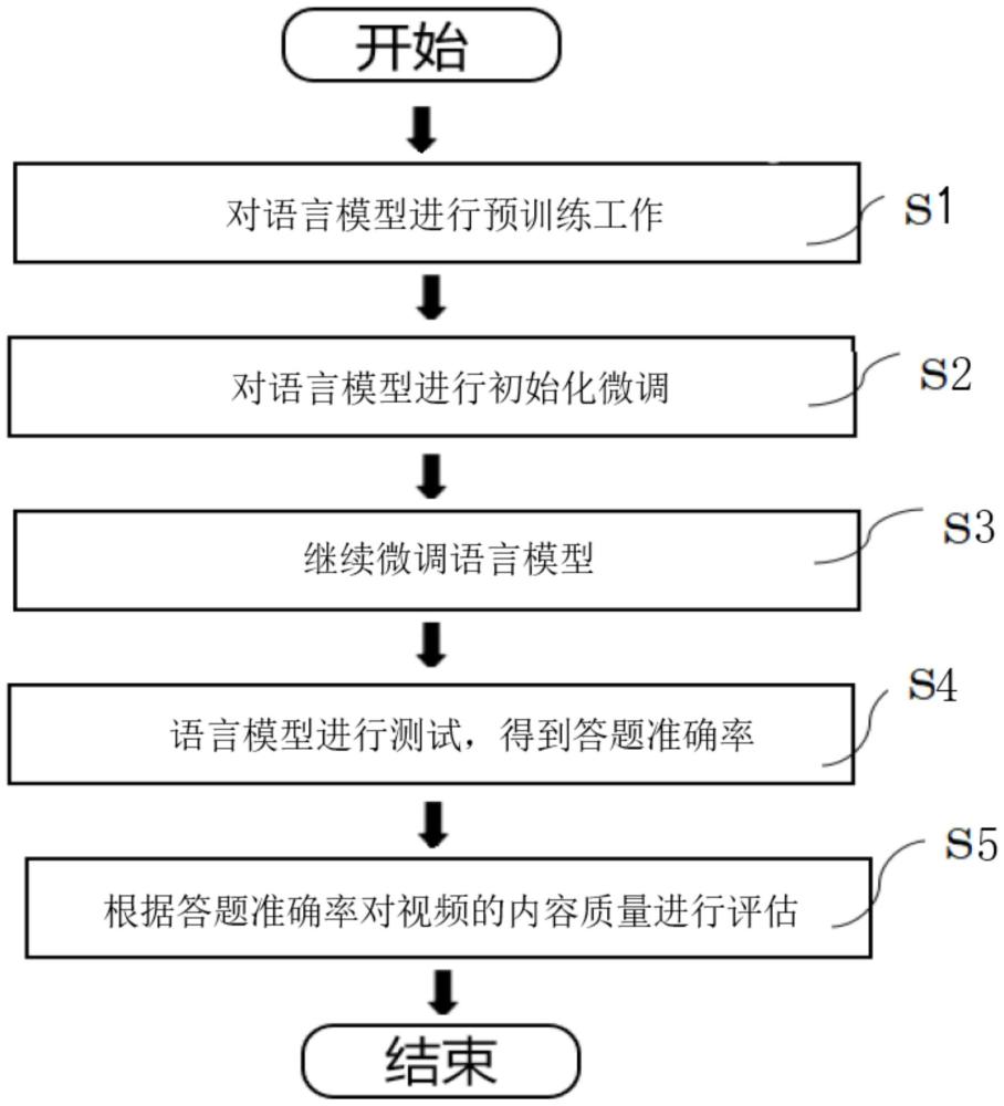 一种面向制造业视频内容质量的自动评估方法及系统