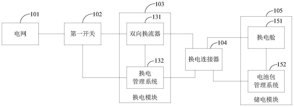 供电系统、控制方法及存储介质与流程