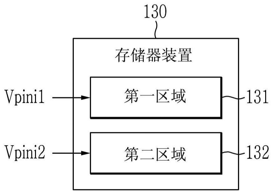 存储装置的制作方法