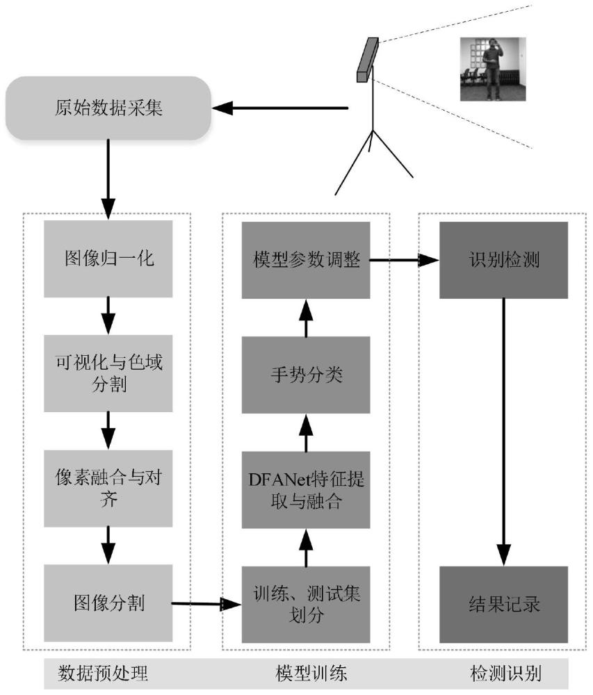 一种手语识别方法与流程