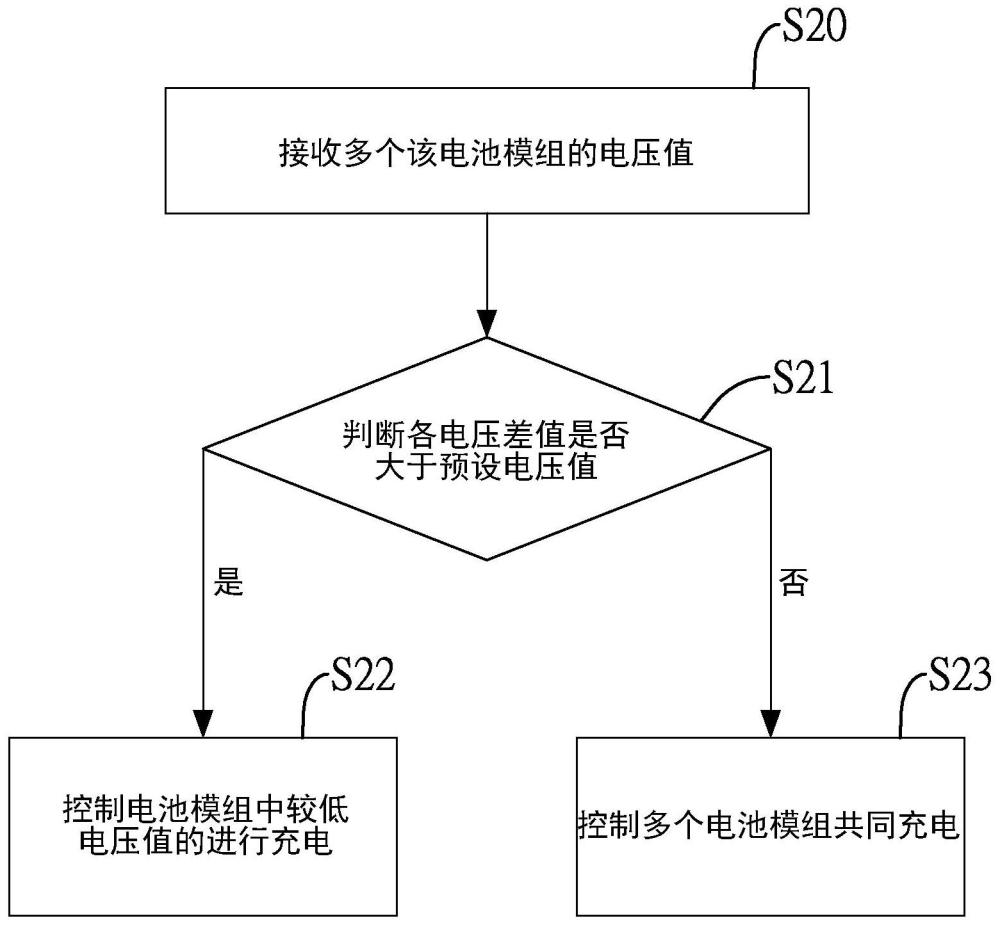 电动车的电池并联充电方法与流程