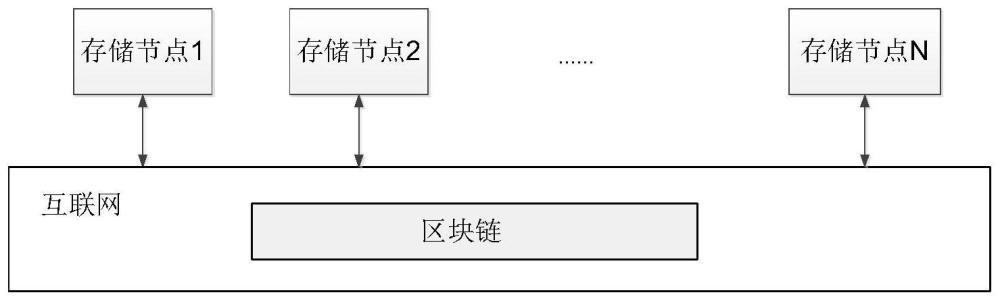 基于区块链的计算机病毒库分布式存储方法及其相关装置与流程