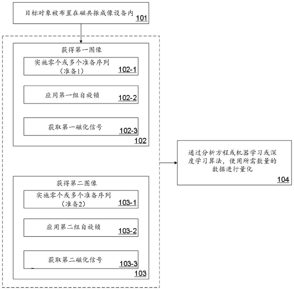 利用自旋锁射频串列进行定量磁共振成像方法及装置与流程