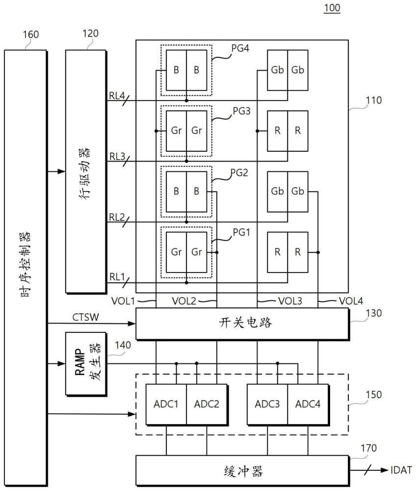 支持AF功能的图像传感器和操作图像传感器的方法与流程