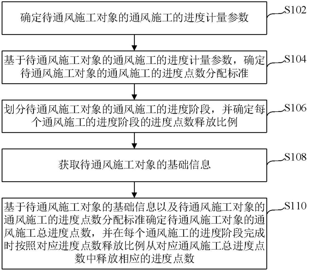 衡量核能工程通风施工进度的方法及装置与流程