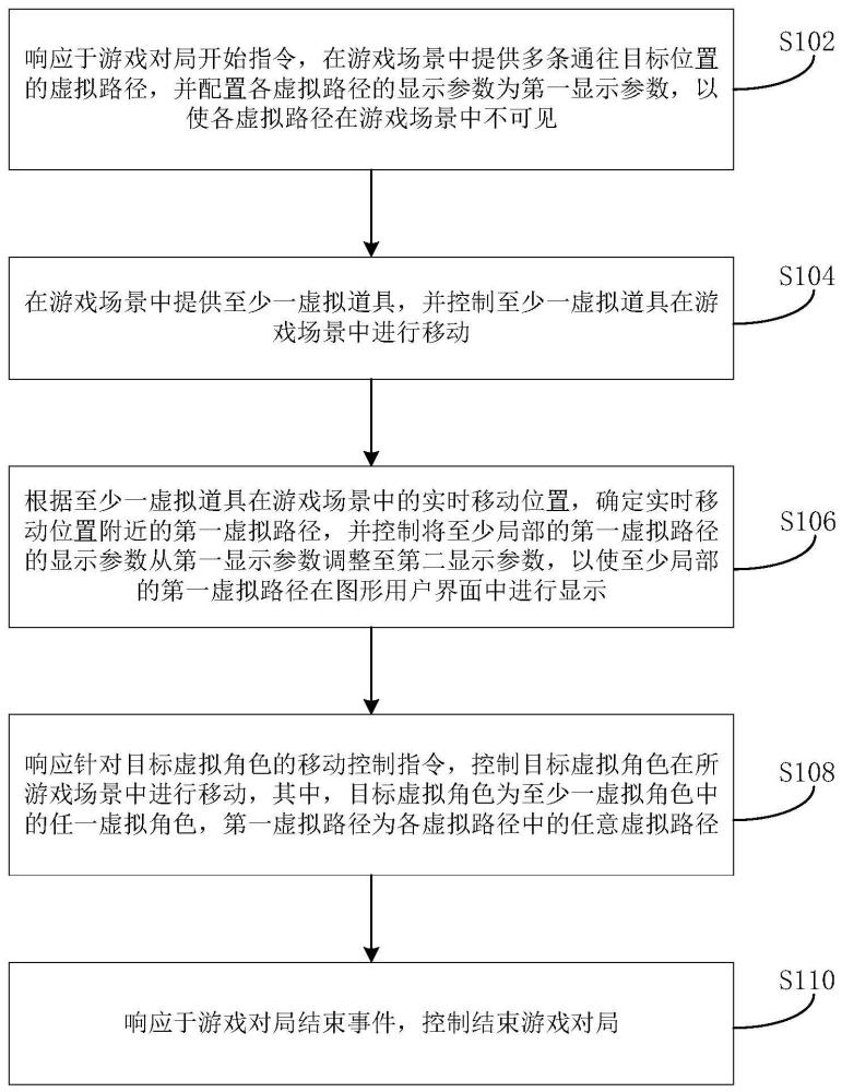 游戏控制方法、装置和电子设备与流程