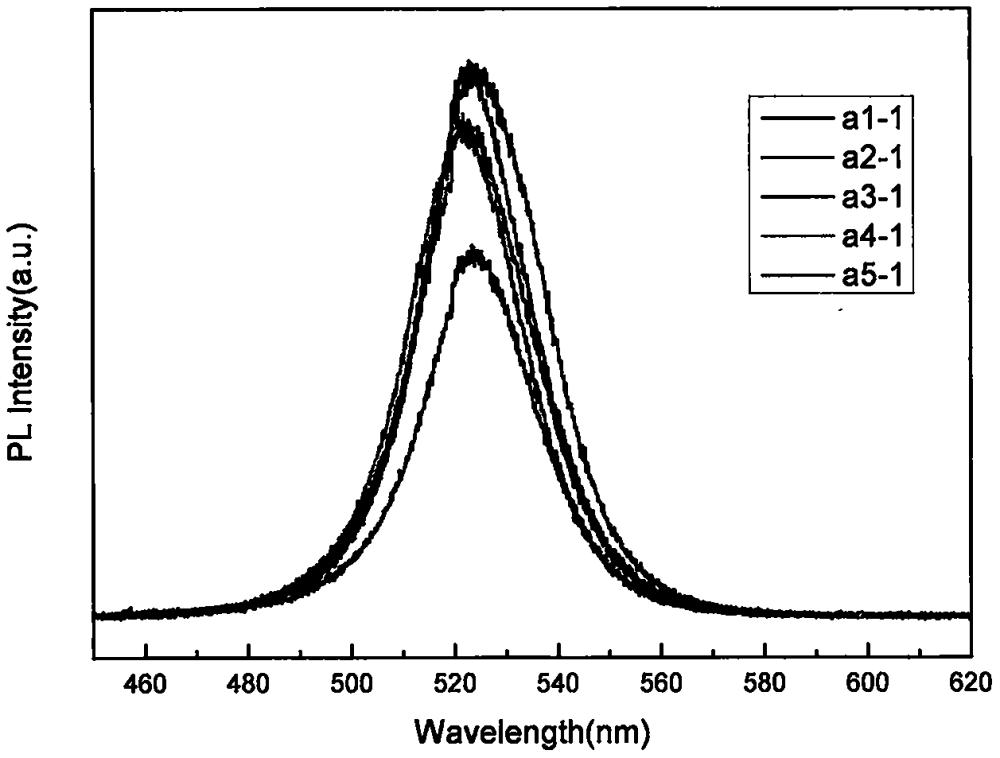溴化钾掺杂的溴铅铯/PMMA复合荧光材料及其制备方法