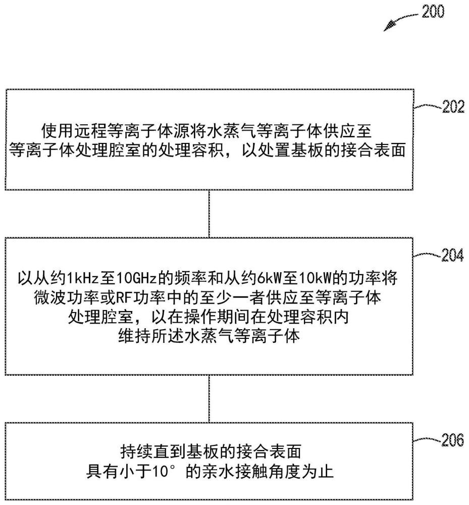 用于增强表面亲水性的水蒸气等离子体的制作方法