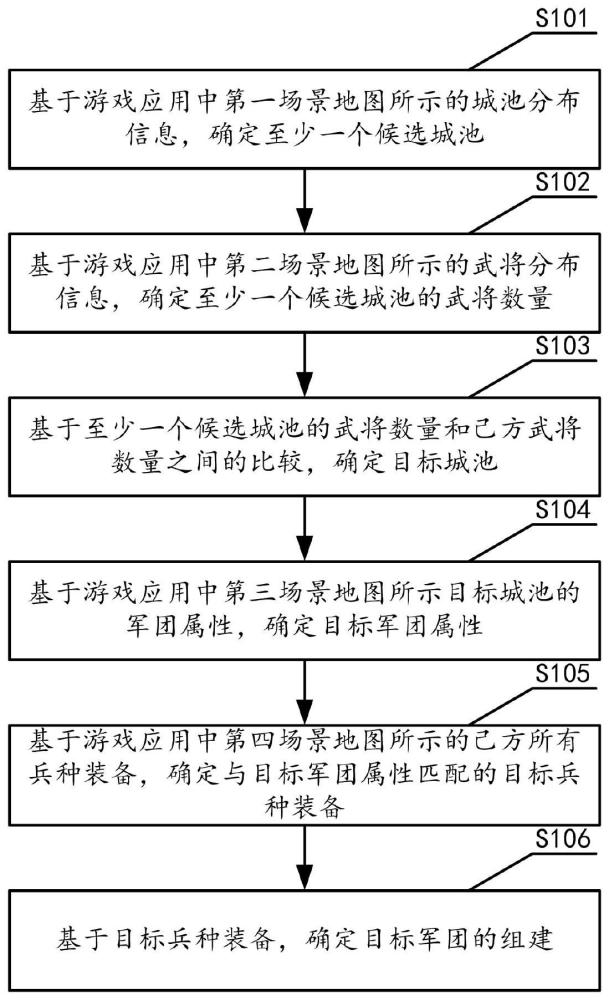 数据处理方法、装置、存储介质和电子设备与流程