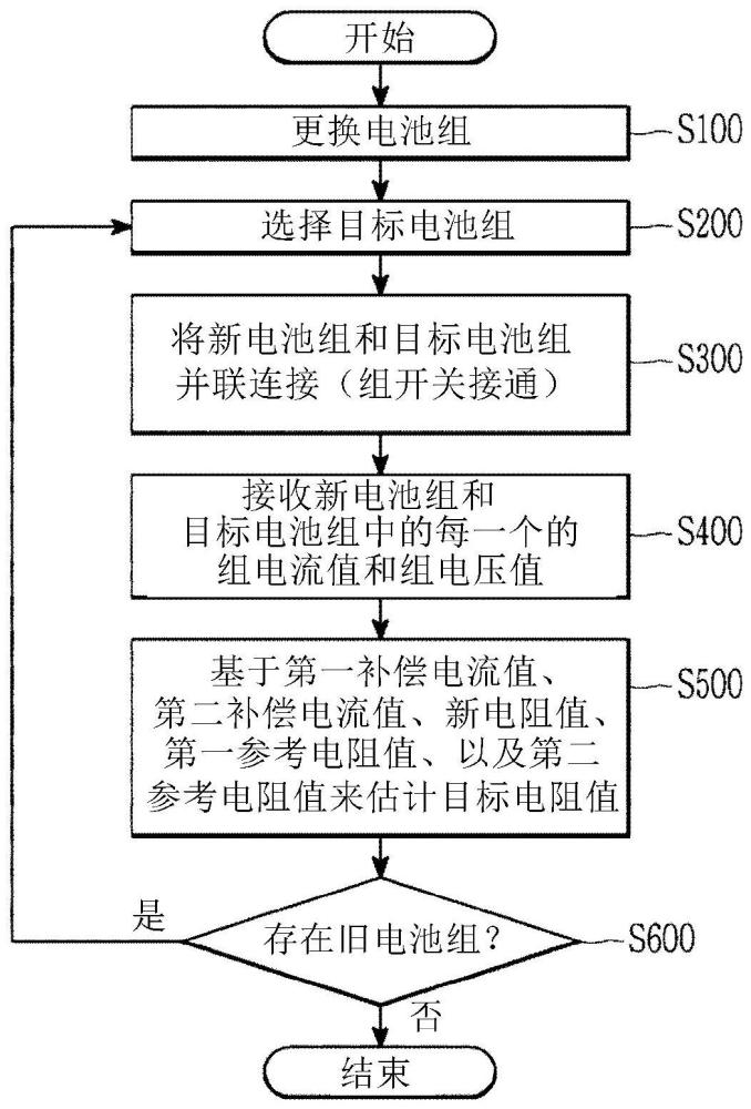 用于估计电池的直流内阻的方法以及用于提供该方法的电池系统与流程