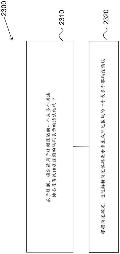 用于色度残差的联合编解码的语法元素的信令的制作方法