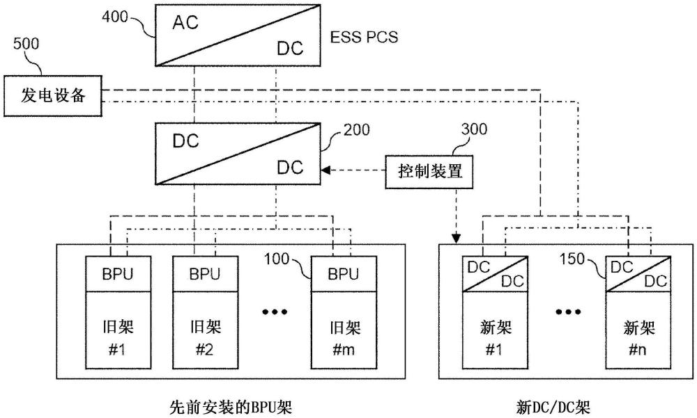 用于新安装电池架的最佳操作的能量存储系统及其操作方法与流程