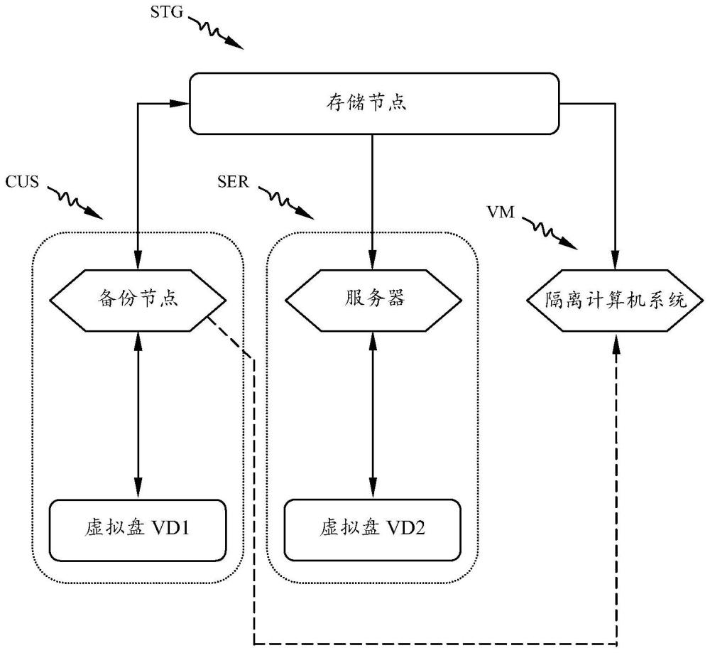 实现容灾备份的存储装置、方法及存储系统与流程