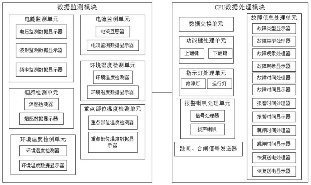 一种一体式智慧型电力设备故障监控装置的制作方法