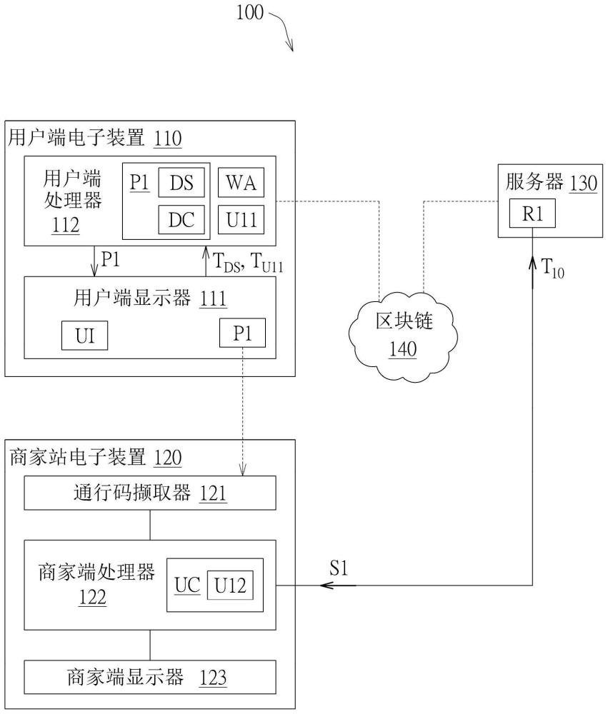 票券使用方法、应用其之系统、商家端电子装置及用户端电子装置与流程