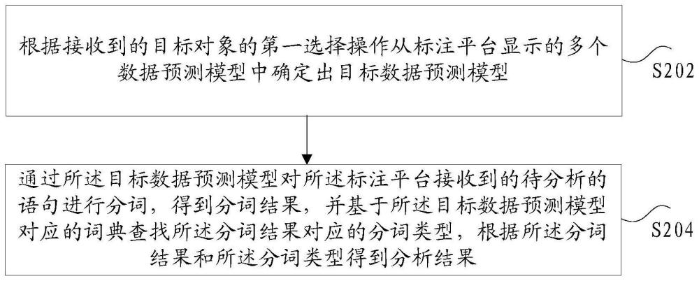 分析结果的确定方法、装置、存储介质及电子装置与流程