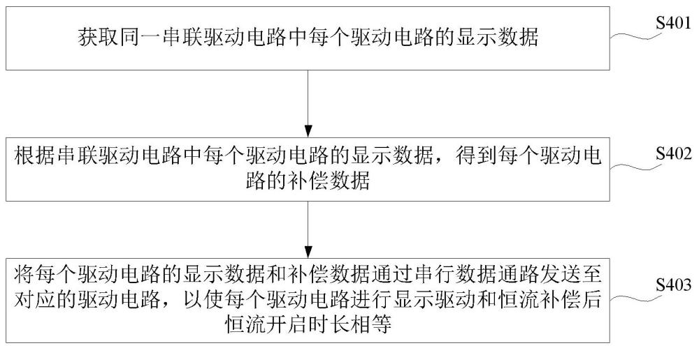 一种LED显示系统及其控制方法、计算机设备和存储介质与流程