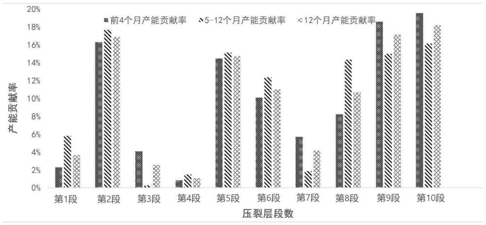 一种覆膜示踪生产管柱及其制备方法和应用与流程