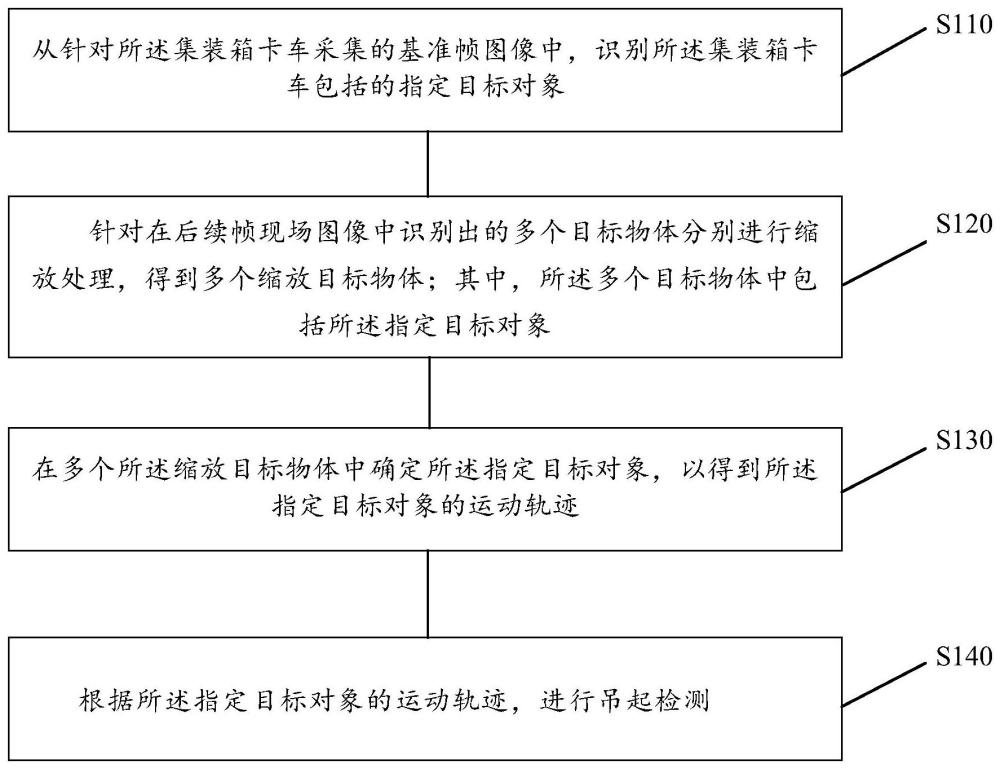 集装箱卡车的吊起检测方法、集装箱起重机及相关装置与流程