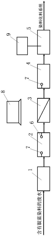 一种靛蓝染料回收系统的制作方法