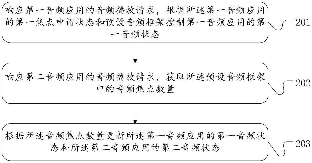 音频控制方法、装置、设备和存储介质与流程